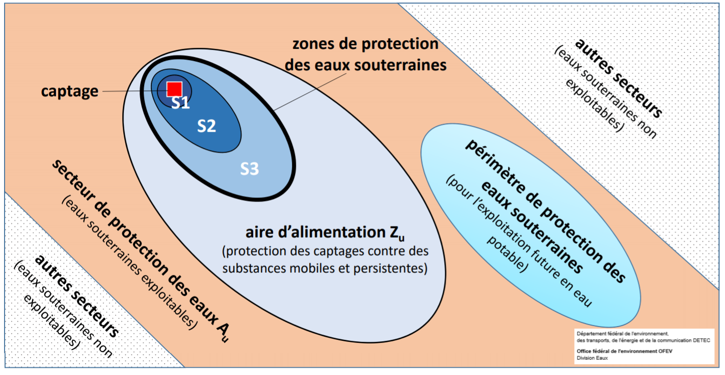 PDF) Étude du transfert des nitrates dans la zone non saturée de la craie  et dans les eaux souterraines d'aires d'alimentation de captages en  Picardie.